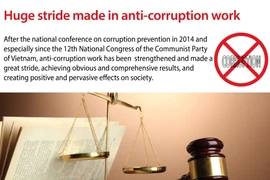 Huge stride made in anti-corruption work