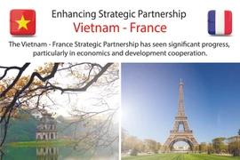 Enhancing Vietnam – France Strategic Partnership